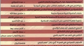 العدد الخامس والعشرون من مجلة المنافذ الثقافية‎