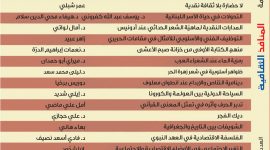 العدد الثاني والثلاثون من مجلة المنافذ الثقافية